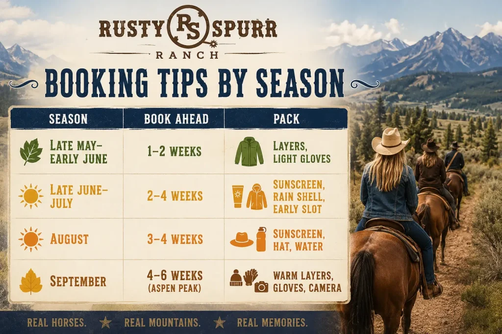 Seasonal booking guide showing the best times to book horseback riding trips near Steamboat Springs and what to pack throughout the season.